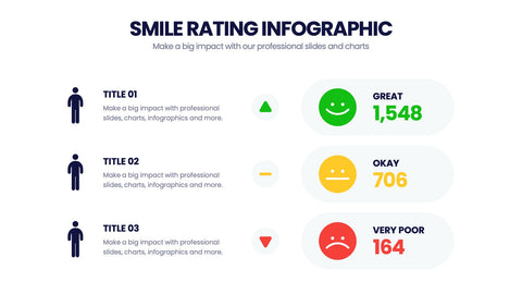 Smile Rating Infographics