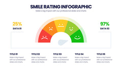 Smile Rating Infographics slide 7