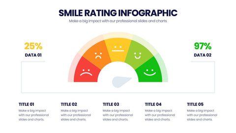 Smile Rating Infographics