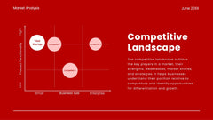 Solstice Product Launch Presentation slide 11