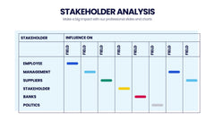 Stakeholder Analysis Infographics slide 11