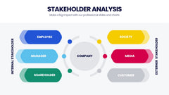 Stakeholder Analysis Infographics slide 2