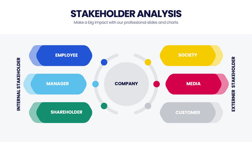 Stakeholder Analysis Infographics slide 2