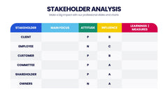 Stakeholder Analysis Infographics slide 9