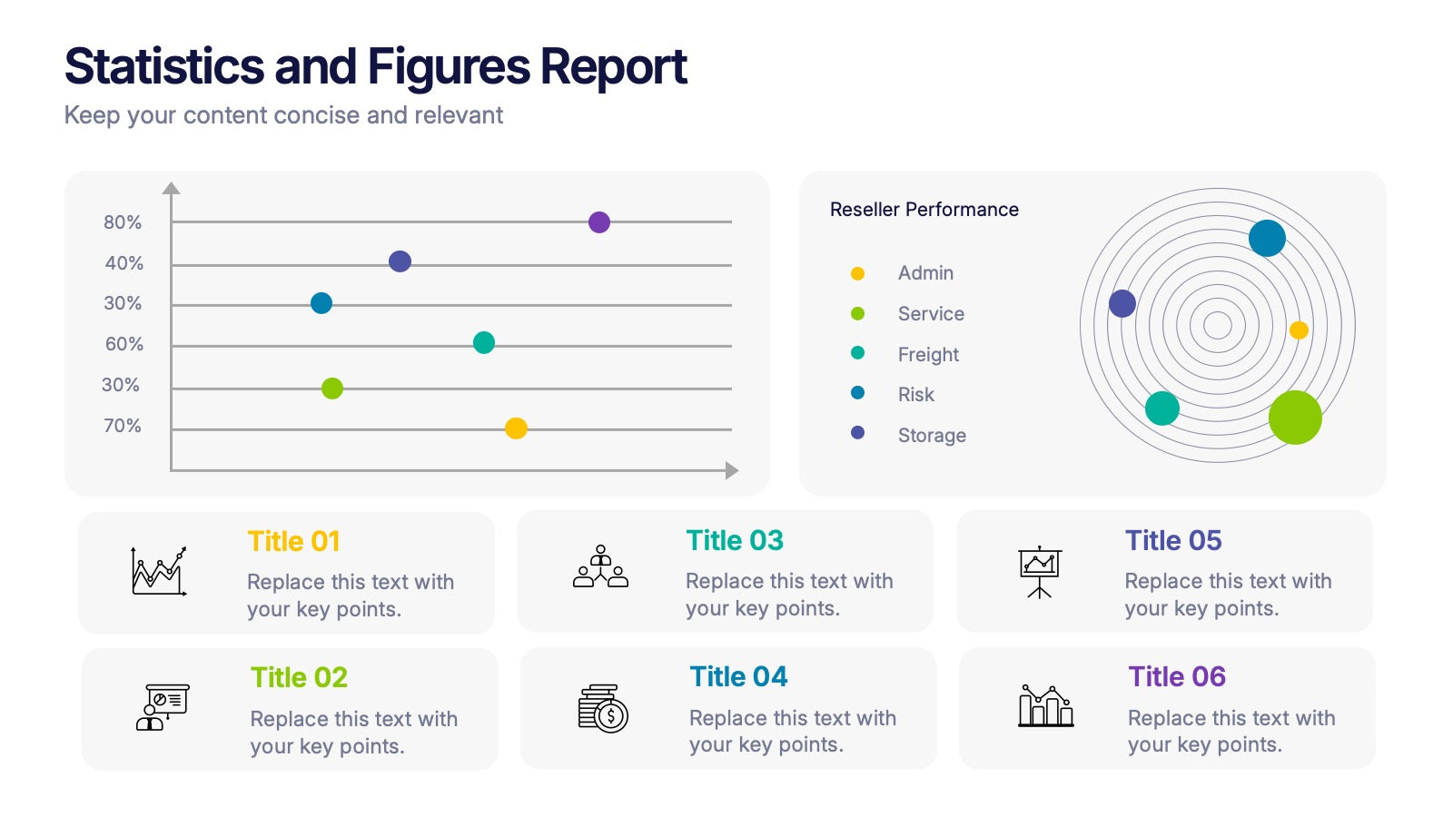 Statistics and Figures Report Presentation