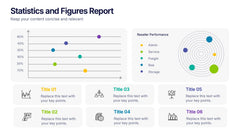 Statistics and Figures Report Presentation