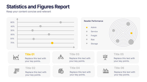 Statistics and Figures Report Presentation