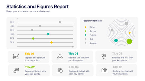 Statistics and Figures Report Presentation