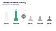 Strategic Objective Planning Presentation slide 3