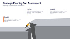Strategic Planning Gap Assessment Presentation