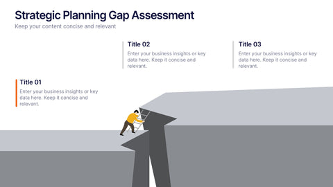 Strategic Planning Gap Assessment Presentation