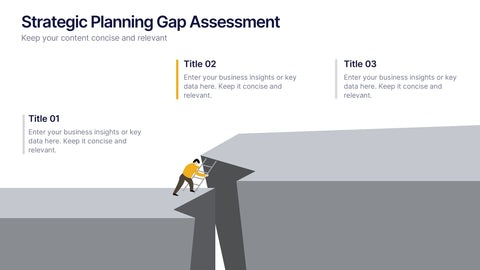 Strategic Planning Gap Assessment Presentation