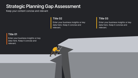 Strategic Planning Gap Assessment Presentation