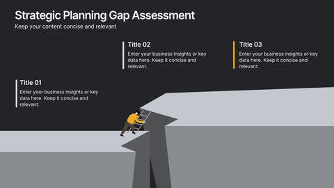 Strategic Planning Gap Assessment Presentation