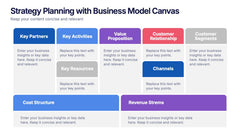 Strategy Planning with Business Model Canvas Presentation slide 5