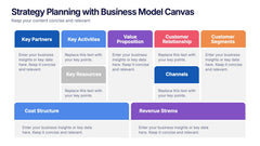 Strategy Planning with Business Model Canvas Presentation slide 6