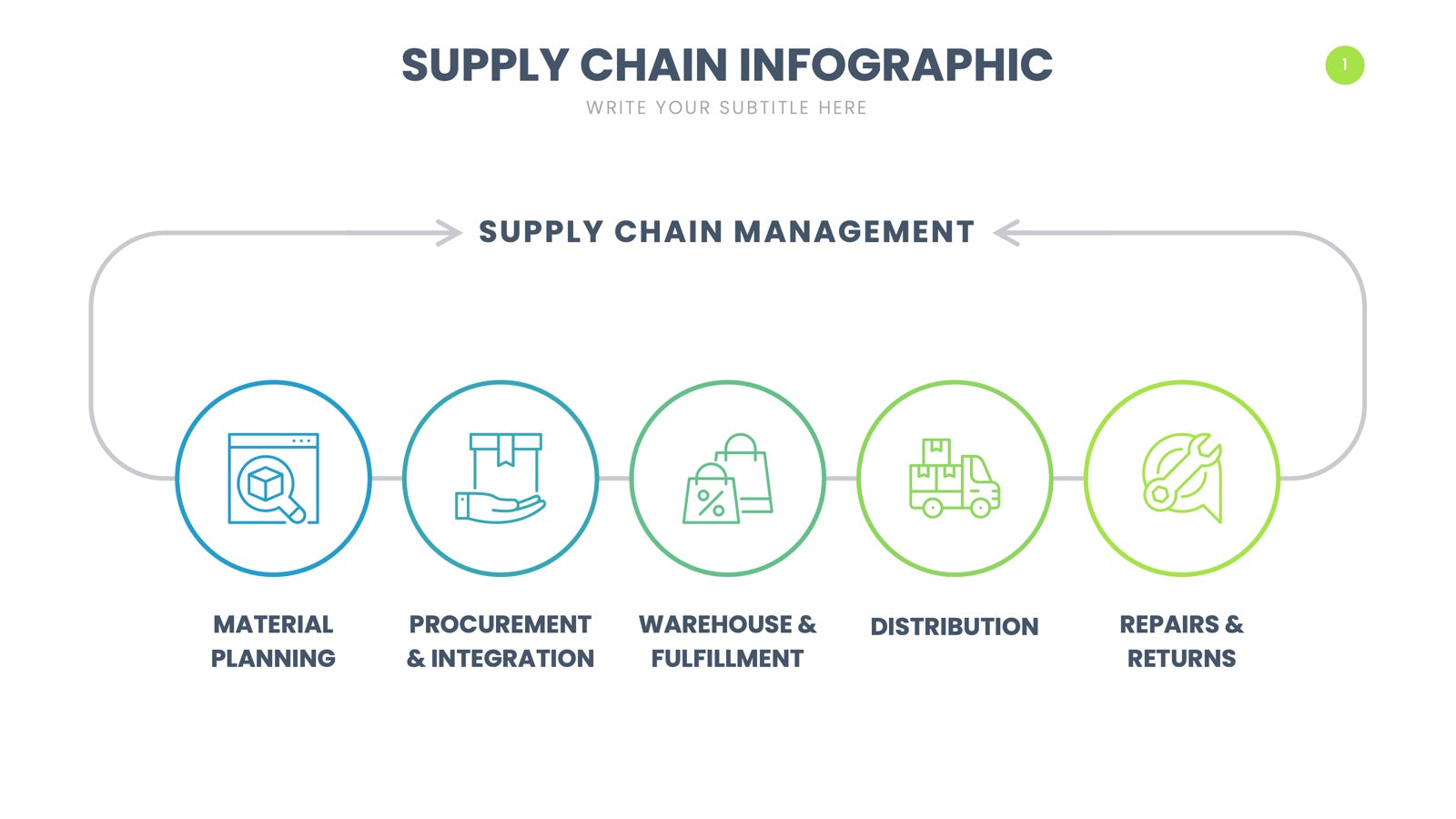 Supply Chain Infographics