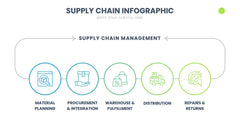 Supply Chain Infographics