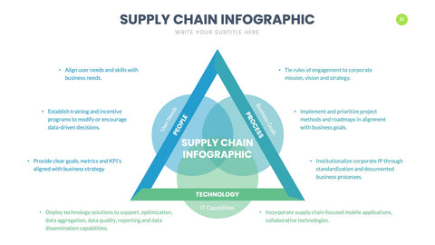 Supply Chain Infographics for Logistics & Operations