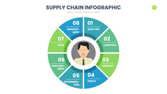 Supply Chain Infographics slide 11