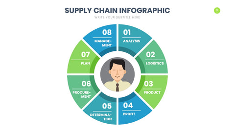 Supply Chain Infographics for Logistics & Operations