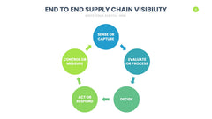 Supply Chain Infographics slide 12