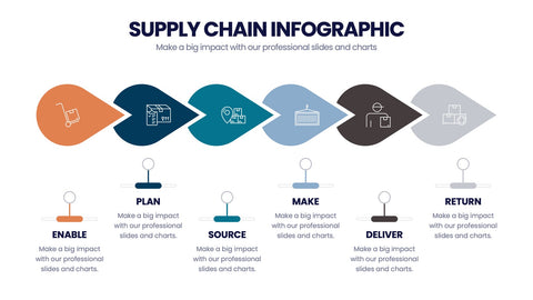 Supply Chain Infographics