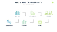 Supply Chain Infographics slide 13