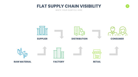 Supply Chain Infographics for Logistics & Operations