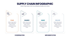 Supply Chain Infographics slide 13