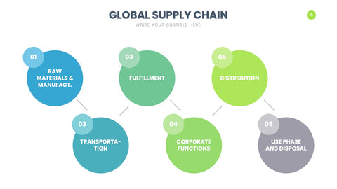 Supply Chain Infographics for Logistics & Operations