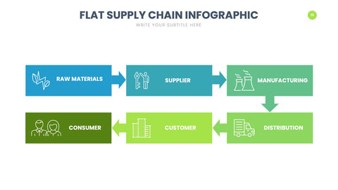 Supply Chain Infographics for Logistics & Operations