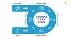 Supply Chain Infographics slide 18