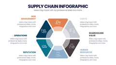 Supply Chain Infographics slide 18