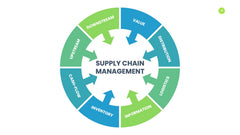 Supply Chain Infographics slide 19