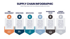 Supply Chain Infographics slide 19