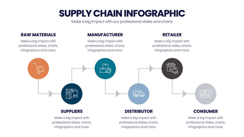 Supply Chain Infographics