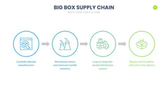 Supply Chain Infographics slide 2