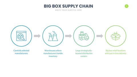Supply Chain Infographics for Logistics & Operations