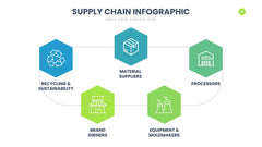 Supply Chain Infographics slide 20