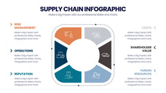 Supply Chain Infographics slide 20