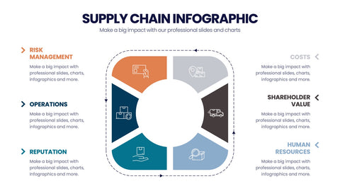 Supply Chain Infographics