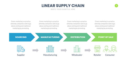 Supply Chain Infographics for Logistics & Operations