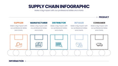 Supply Chain Infographics slide 3