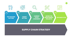 Supply Chain Infographics slide 4