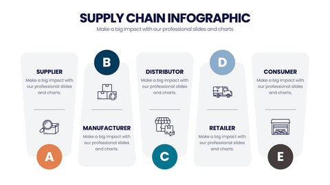 Supply Chain Infographics