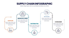 Supply Chain Infographics slide 5