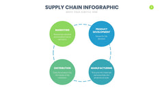 Supply Chain Infographics slide 6