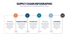 Supply Chain Infographics slide 6