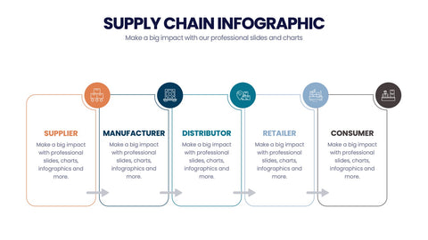 Supply Chain Infographics